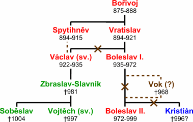 Slavnikovci